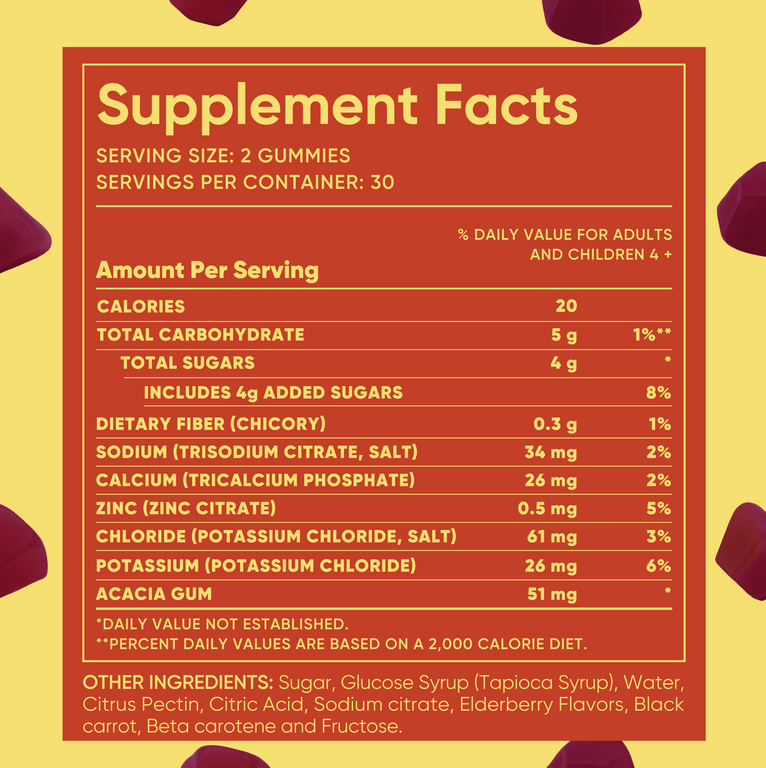 NUNC - Energy Gummies.